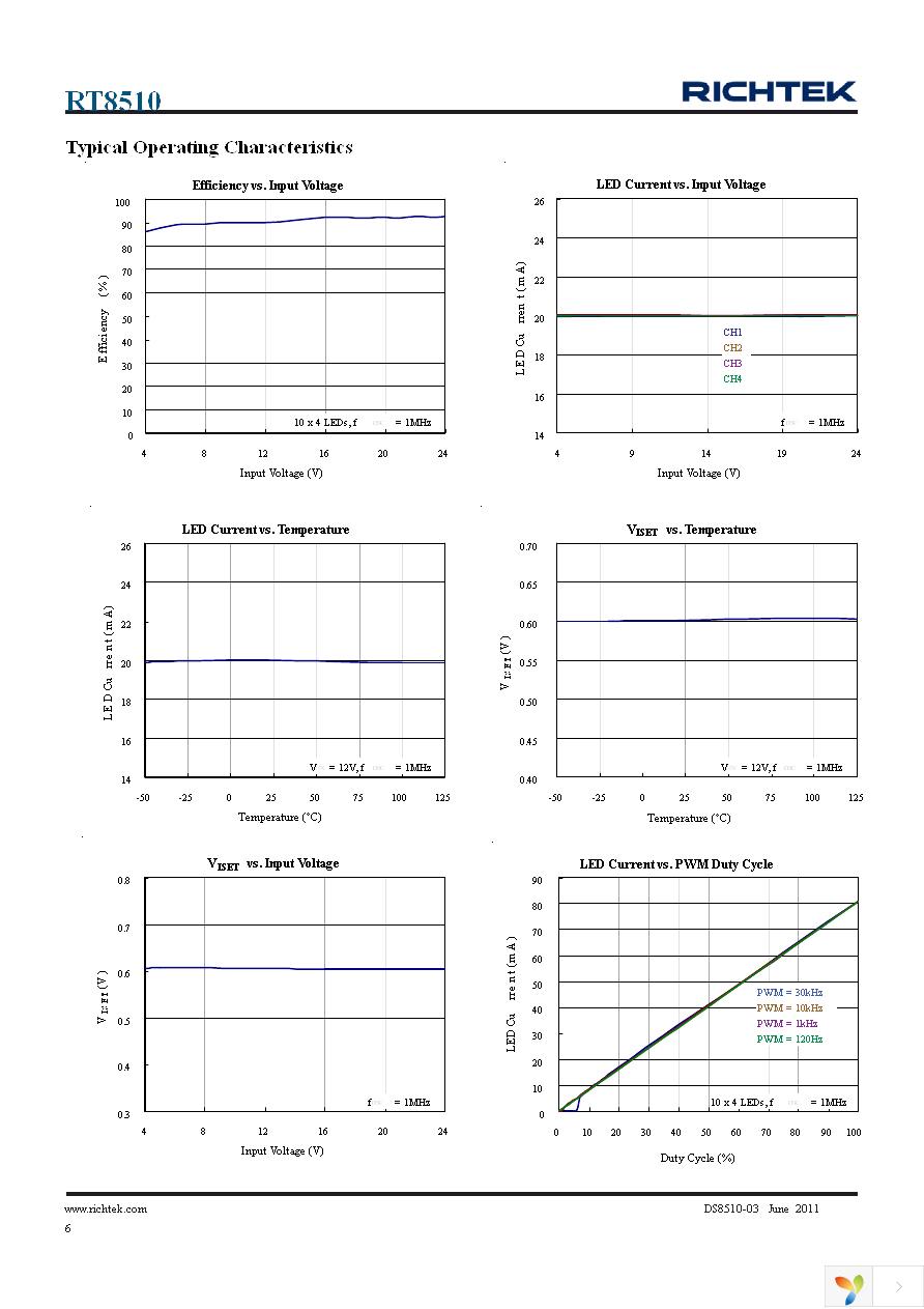 RT8510GQW Page 6