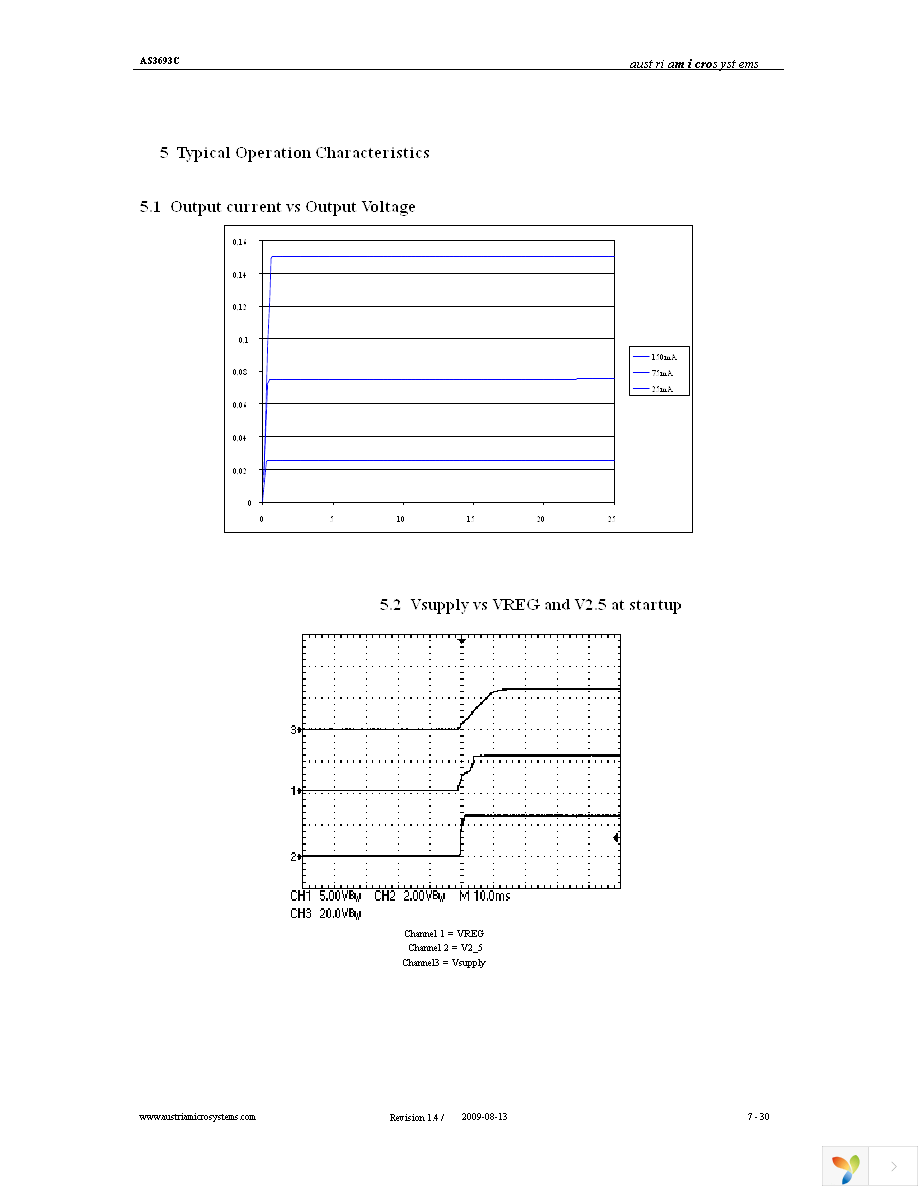 AS3693C-ZTQT Page 7