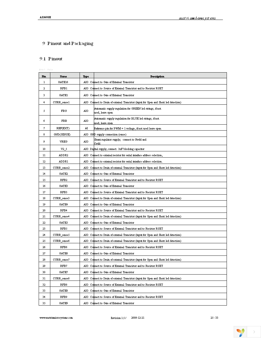 AS3693E-ZTFT Page 25