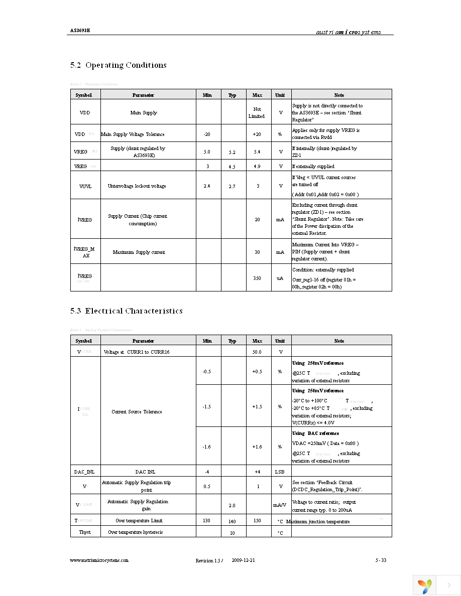 AS3693E-ZTFT Page 5