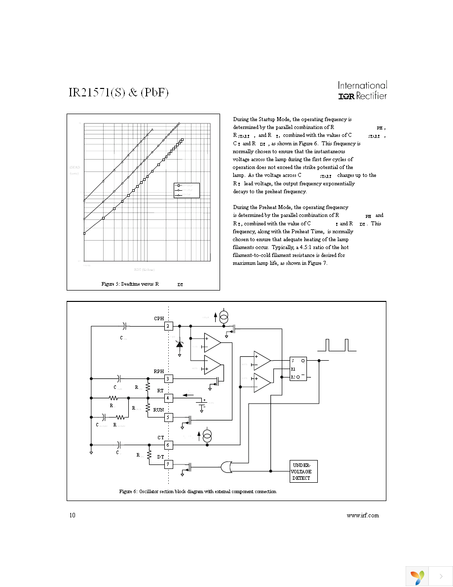 IR21571PBF Page 10