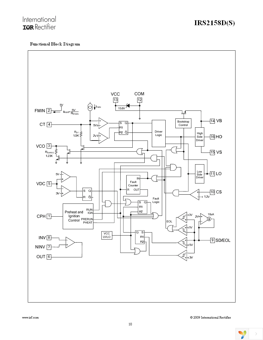 IRS2158DPBF Page 10