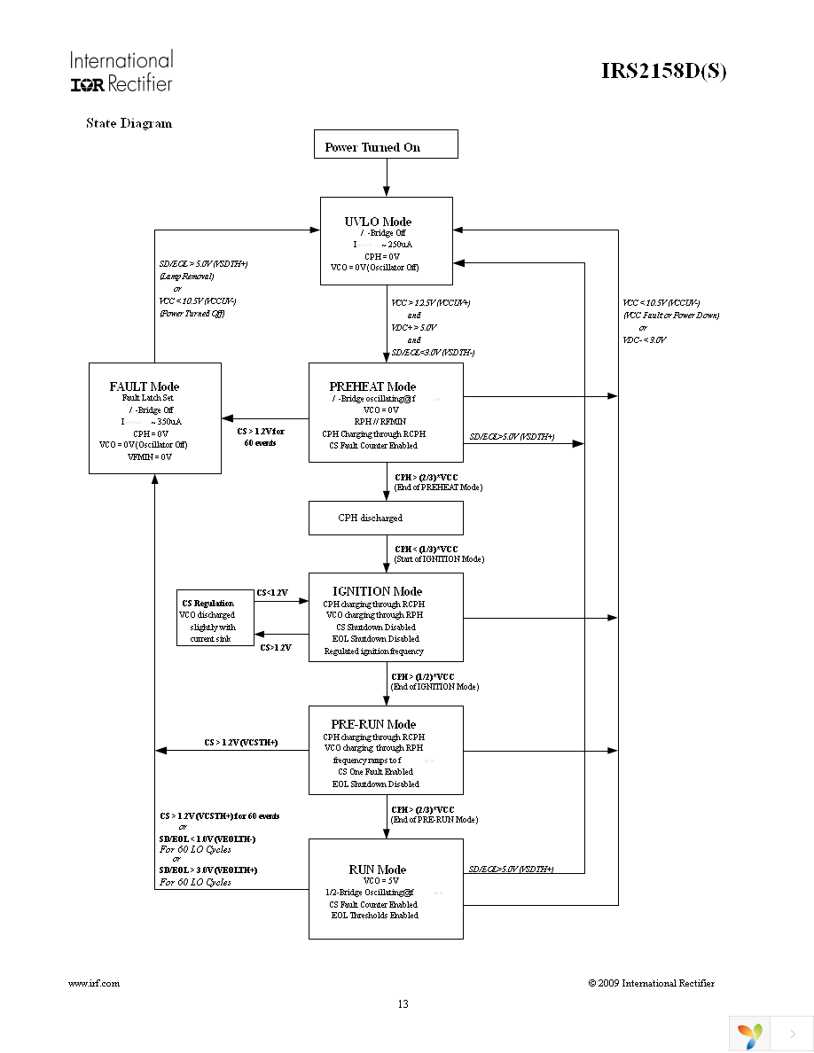 IRS2158DPBF Page 13