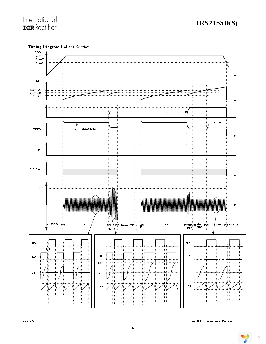 IRS2158DPBF Page 14