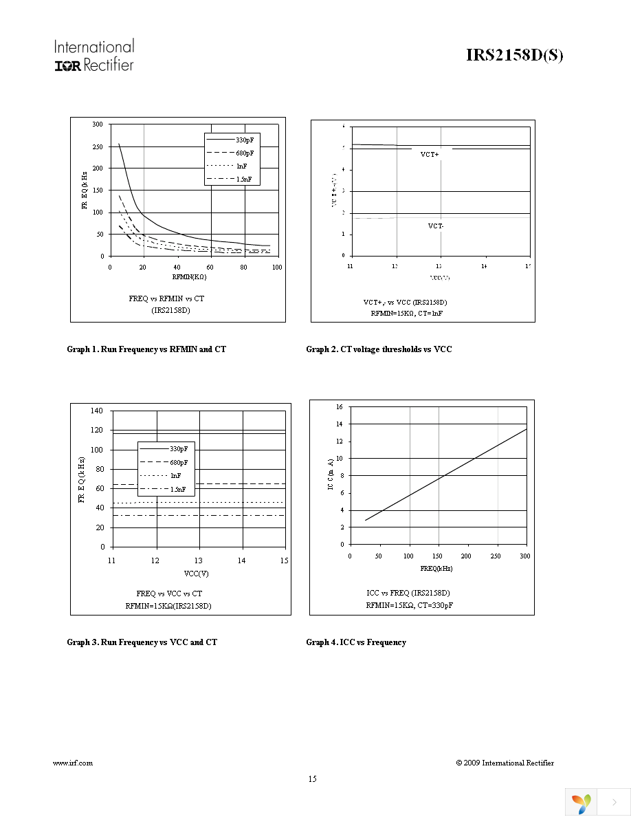 IRS2158DPBF Page 15