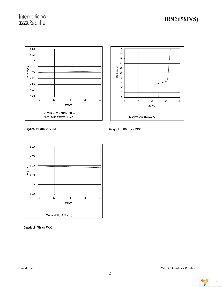 IRS2158DPBF Page 17