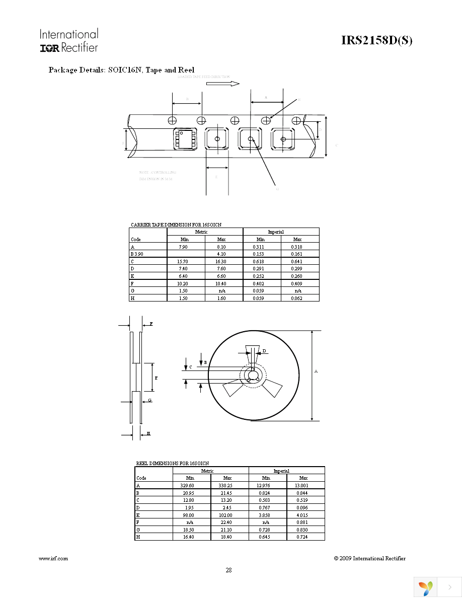 IRS2158DPBF Page 28