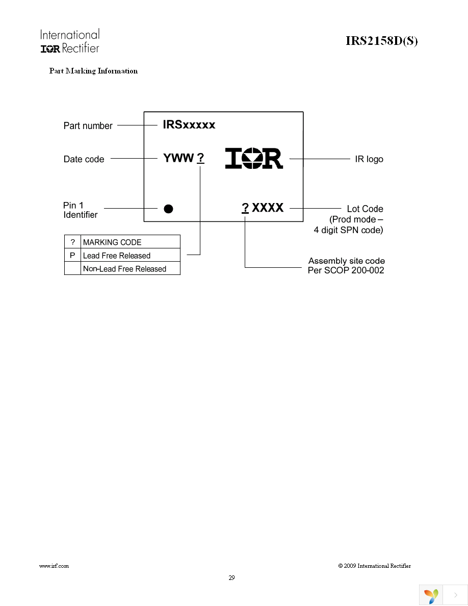 IRS2158DPBF Page 29