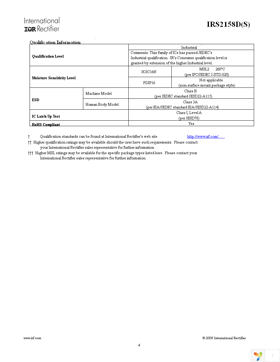 IRS2158DPBF Page 4