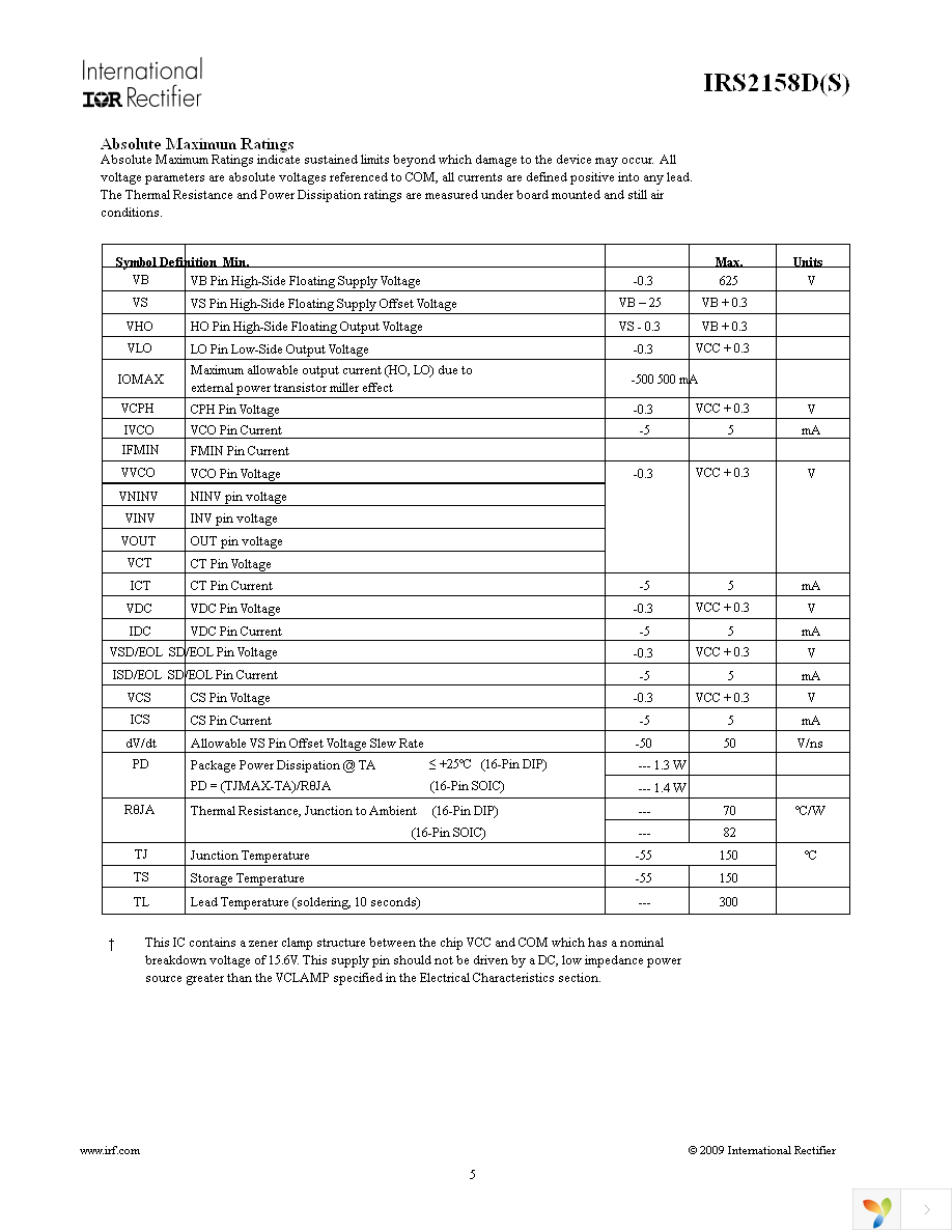 IRS2158DPBF Page 5