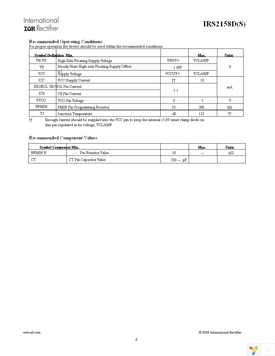 IRS2158DPBF Page 6