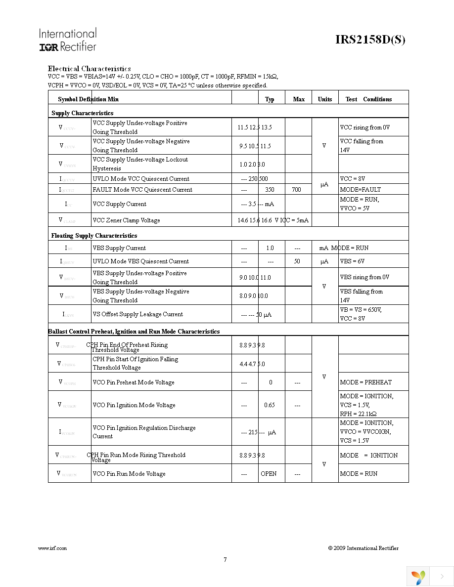 IRS2158DPBF Page 7