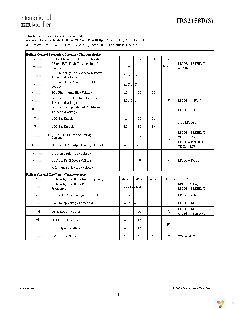 IRS2158DPBF Page 8