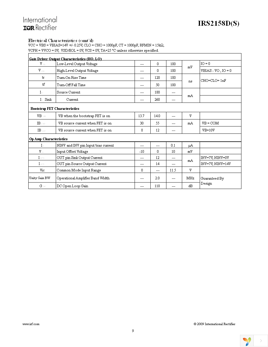 IRS2158DPBF Page 9