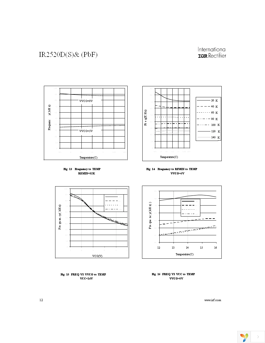 IR2520DSTRPBF Page 12