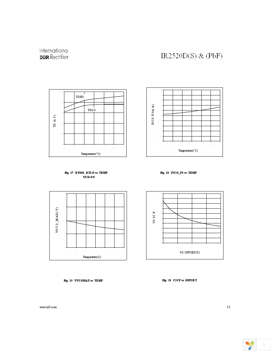 IR2520DSTRPBF Page 13