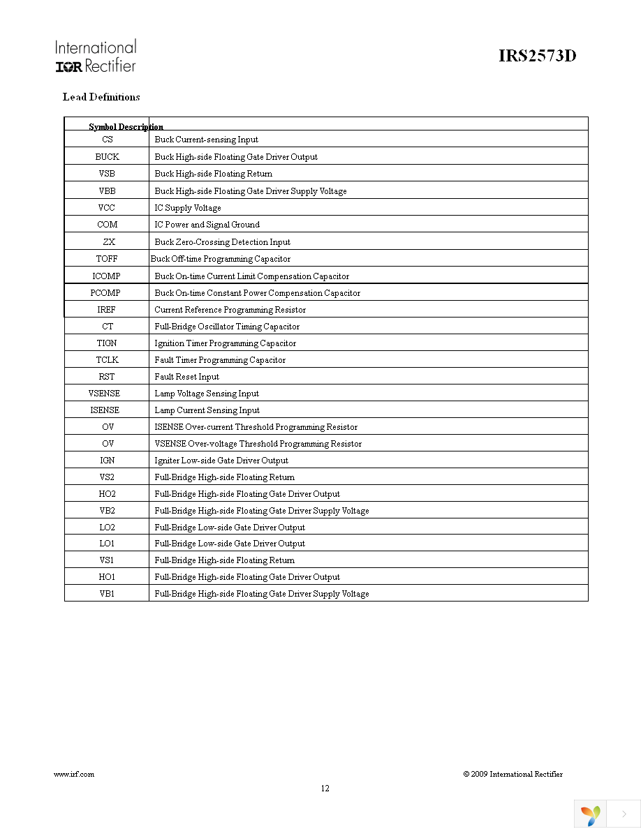 IRS2573DSTRPBF Page 12