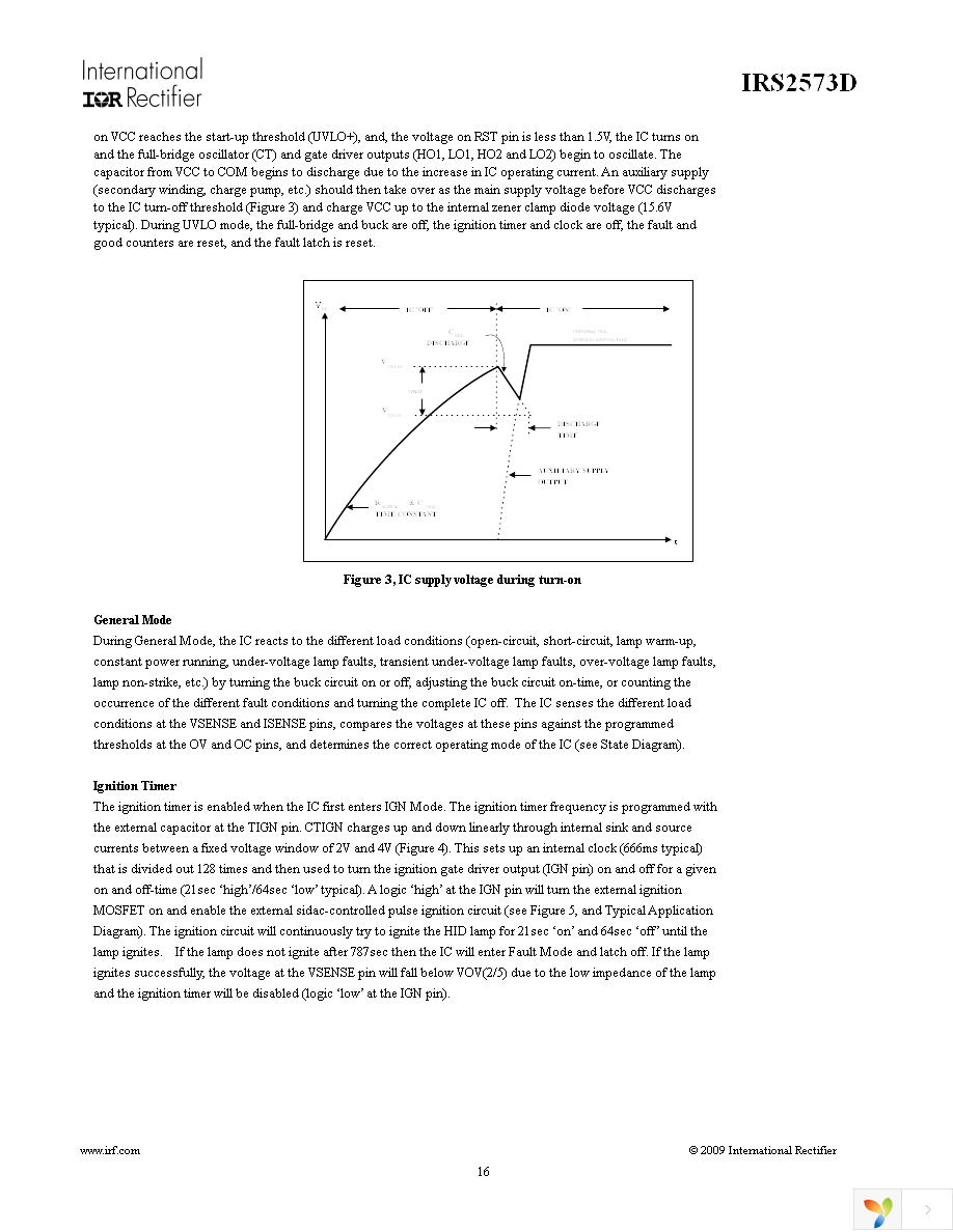 IRS2573DSTRPBF Page 16