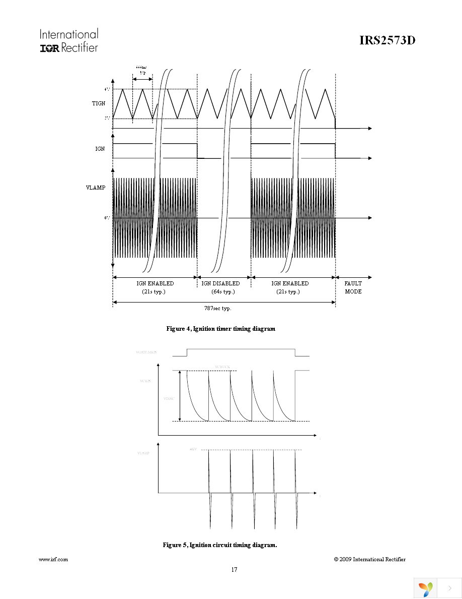 IRS2573DSTRPBF Page 17