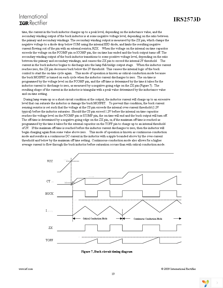 IRS2573DSTRPBF Page 19