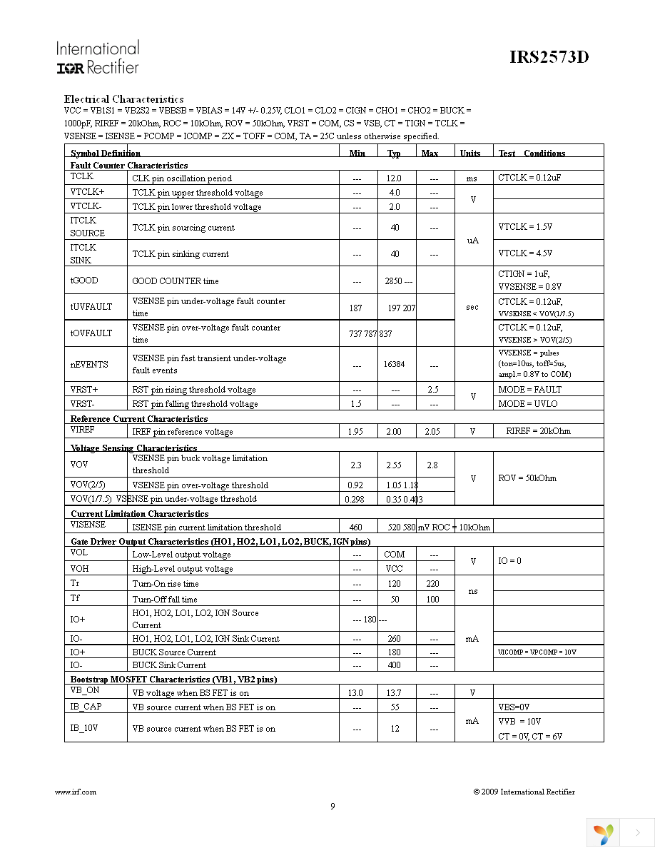 IRS2573DSTRPBF Page 9