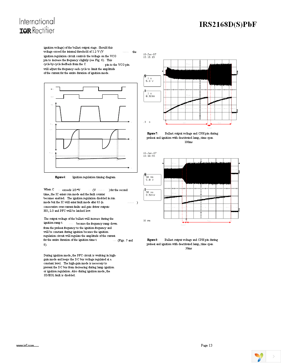 IRS2168DSPBF Page 13