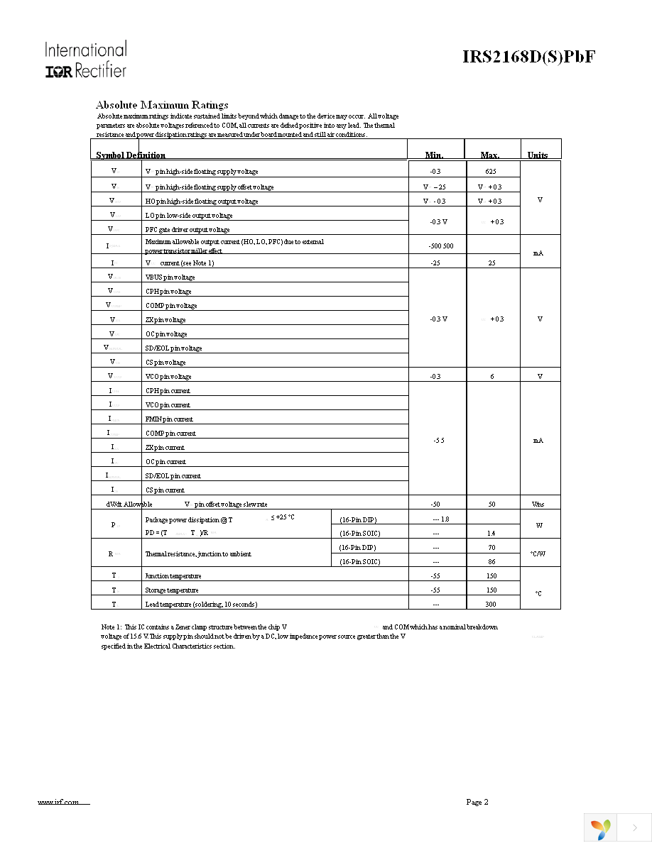 IRS2168DSPBF Page 2