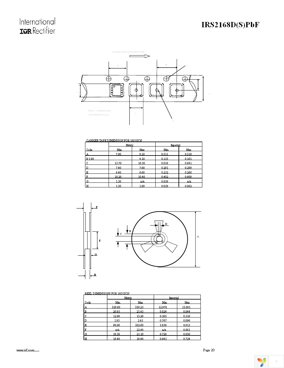 IRS2168DSPBF Page 20