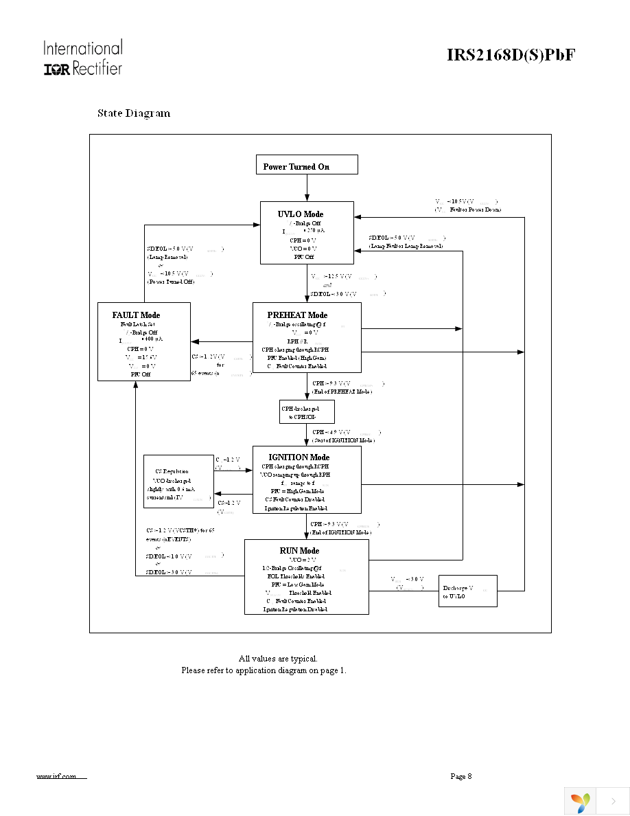 IRS2168DSPBF Page 8