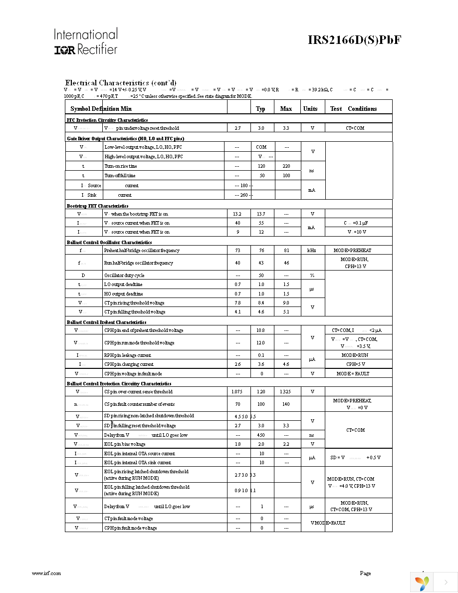 IRS2166DPBF Page 4