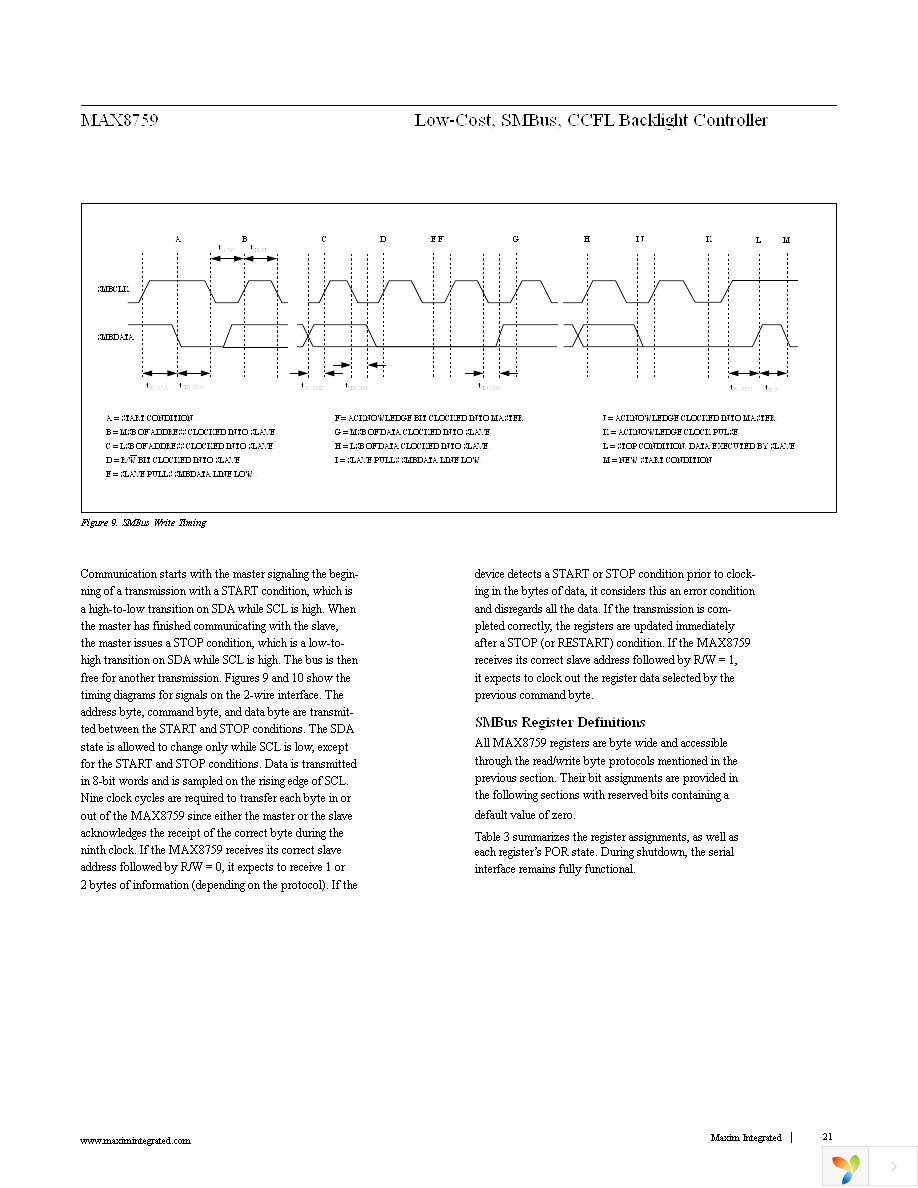 MAX8759ETI+ Page 21