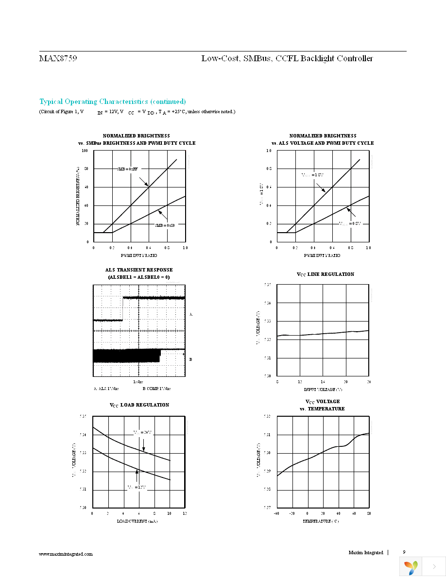 MAX8759ETI+ Page 9