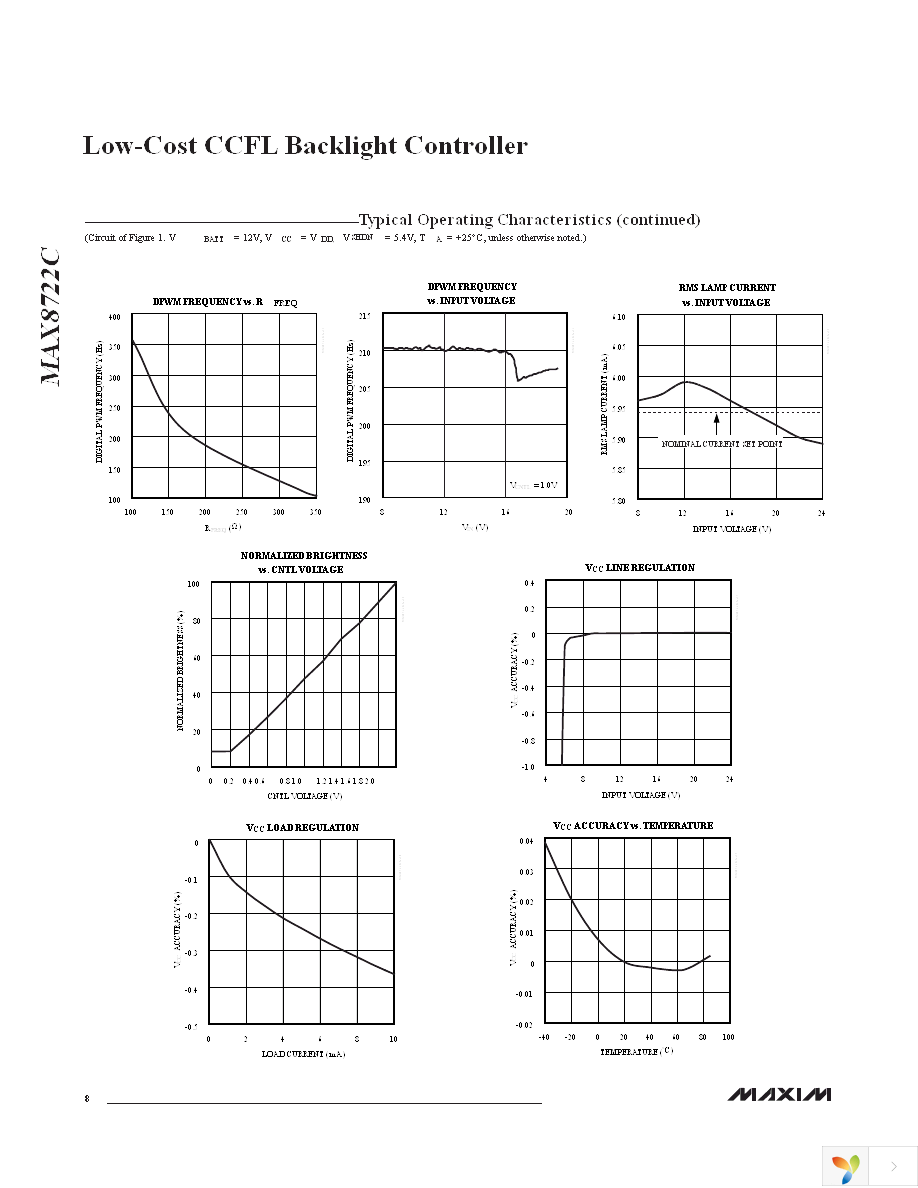 MAX8722CEEG+T Page 8