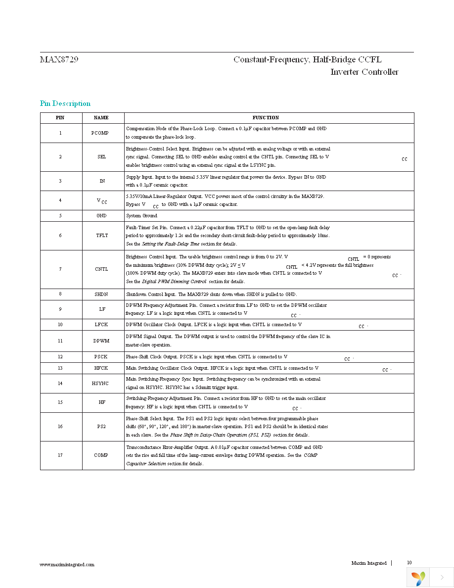 MAX8729EEI+T Page 10