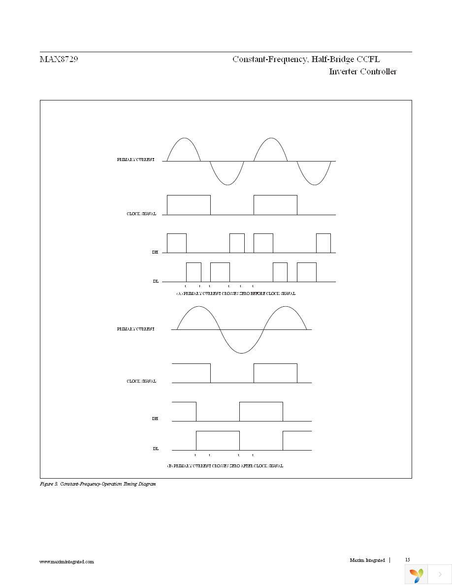 MAX8729EEI+T Page 15