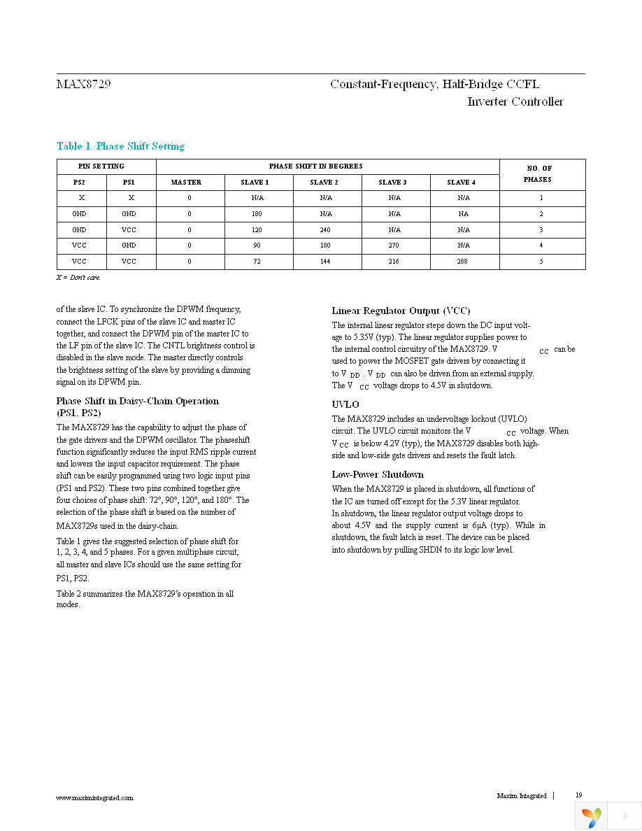 MAX8729EEI+T Page 19