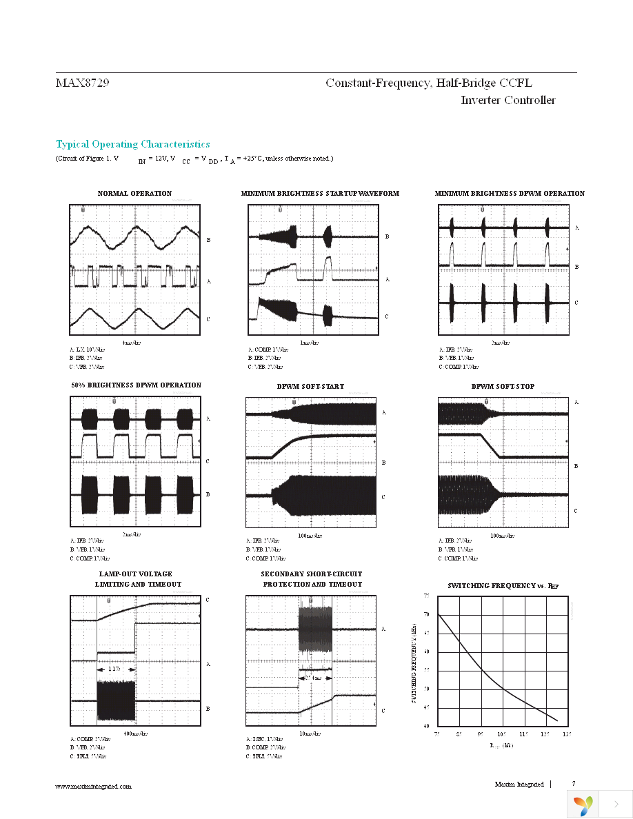 MAX8729EEI+T Page 7