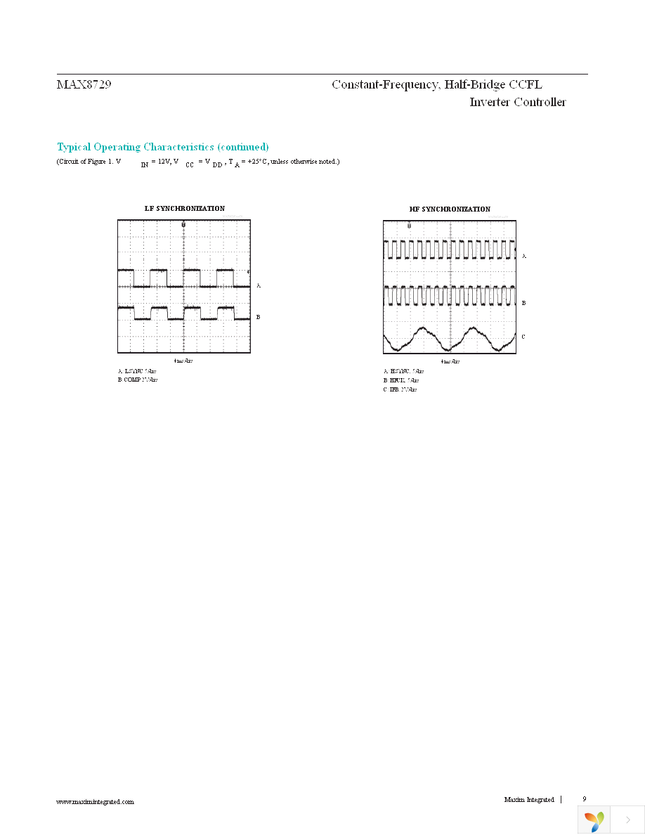 MAX8729EEI+T Page 9