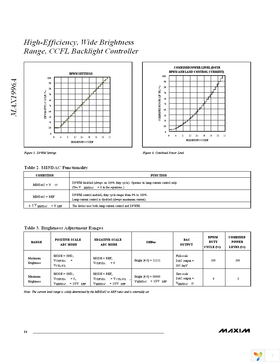 MAX1996AETI+T Page 14