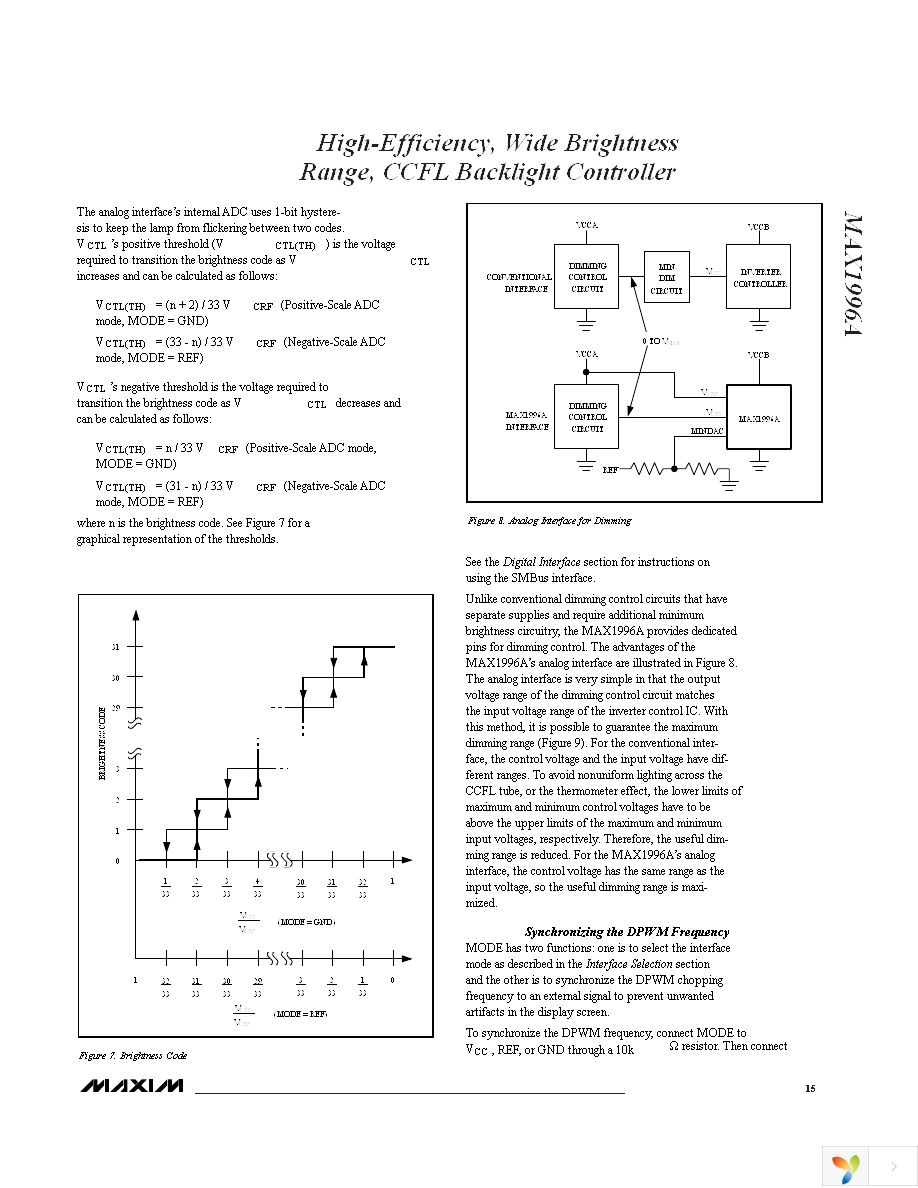 MAX1996AETI+T Page 15