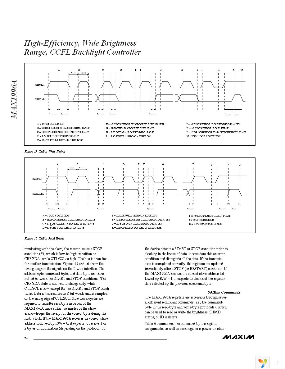 MAX1996AETI+T Page 24