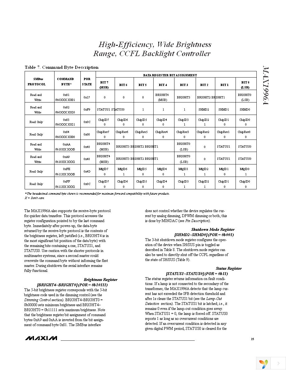 MAX1996AETI+T Page 25