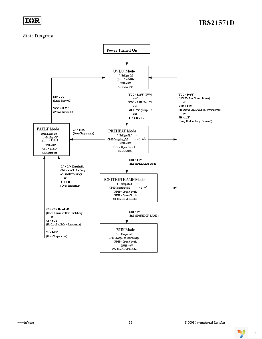 IRS21571DSTRPBF Page 13