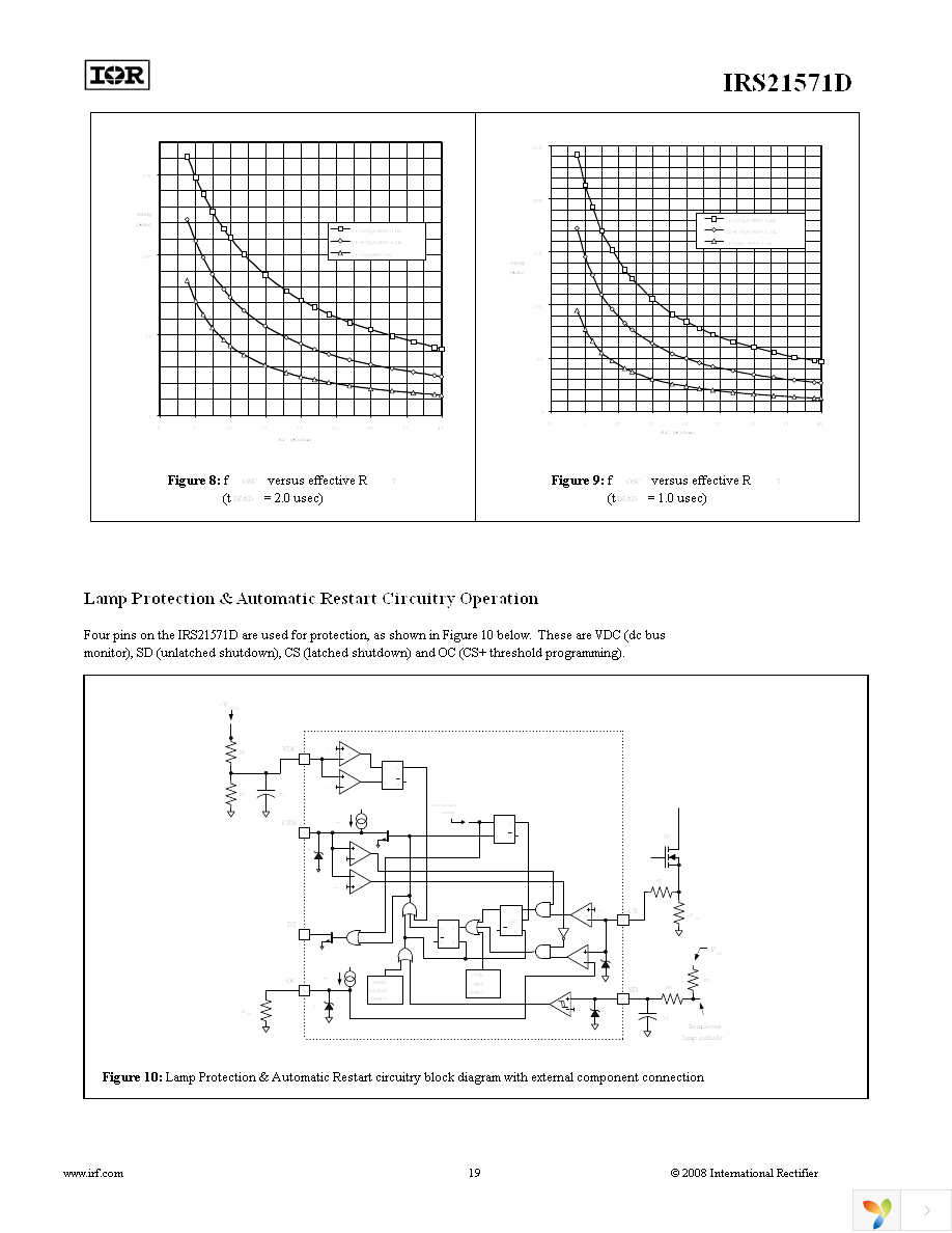 IRS21571DSTRPBF Page 19