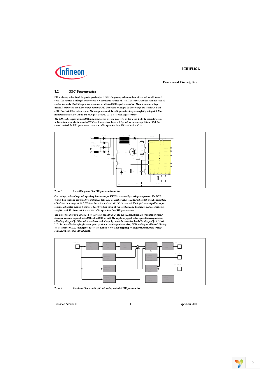 ICB1FL02G Page 11