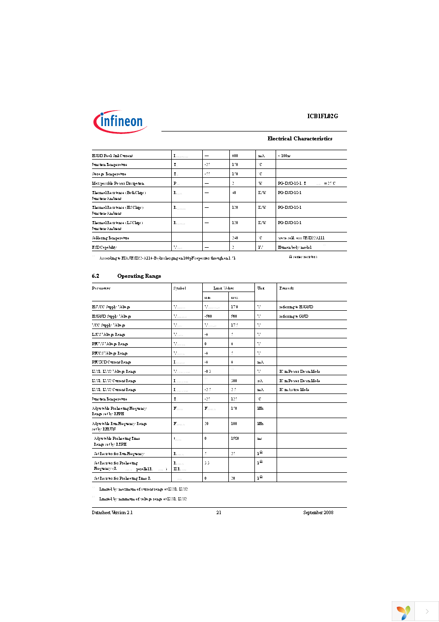 ICB1FL02G Page 21