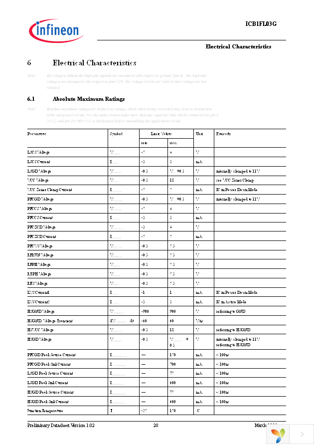 ICB1FL03G Page 20