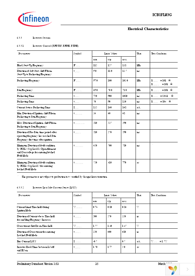 ICB1FL03G Page 25