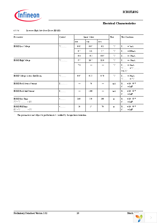 ICB1FL03G Page 28