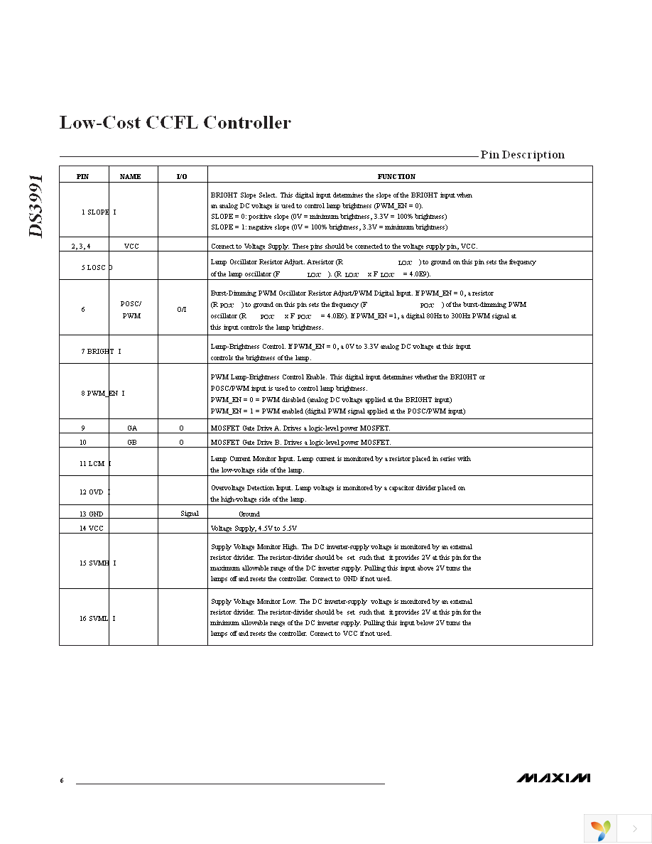 DS3991Z+PP Page 6